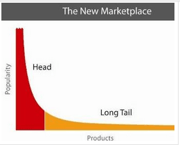 长尾理论.png