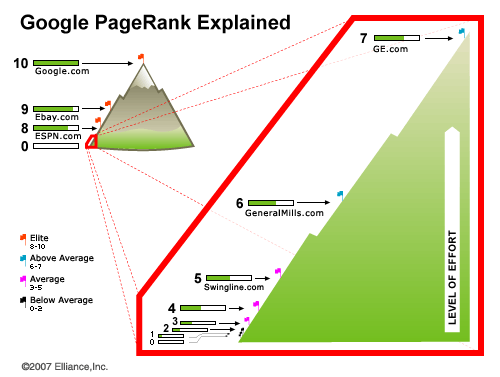 google_pagerank_explained.gif