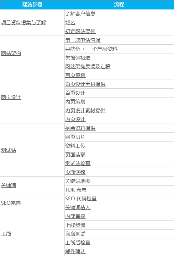 谷歌SEO外贸网站建站设计.jpg