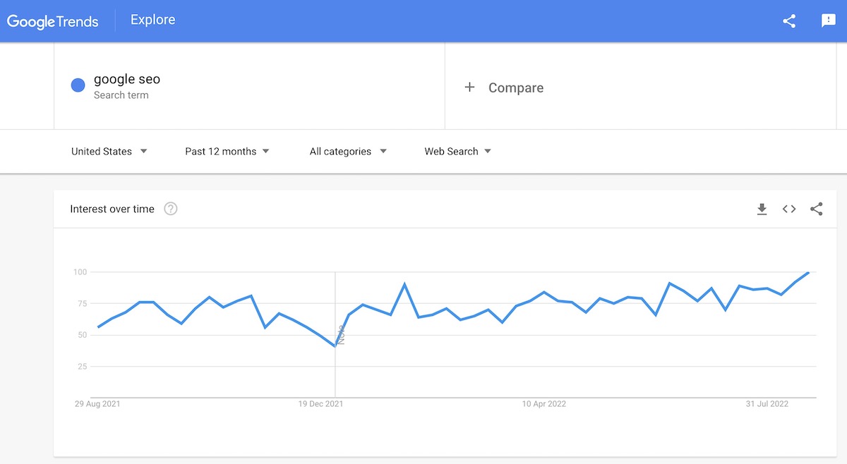 Google_trends概览.jpg