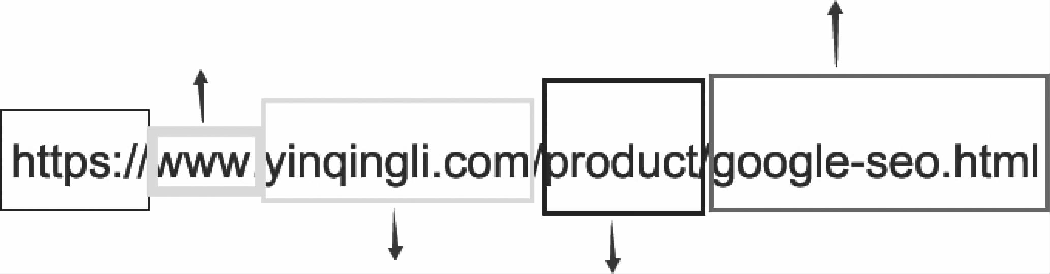 Google SEO实战总结：URL地址